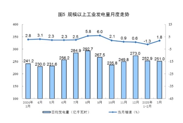 顺发配资 思源电气：2024年净利润同比增长31.42% 拟10派5元