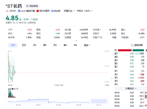 库东投资 资本大佬龚虹嘉“迷上”ST股